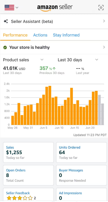 Seller-provided Amazon dashboard displaying 41.61 thousand USD in product sales over the last 30 days