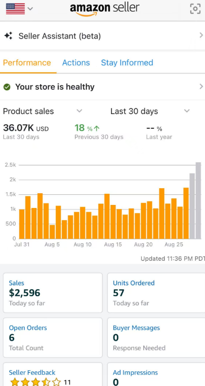 Seller-provided Amazon dashboard displaying 36.07 thousand USD in product sales over the last 30 days